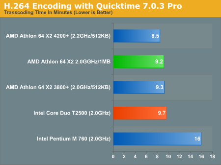 H.264 Encoding with Quicktime 7.0.3 Pro